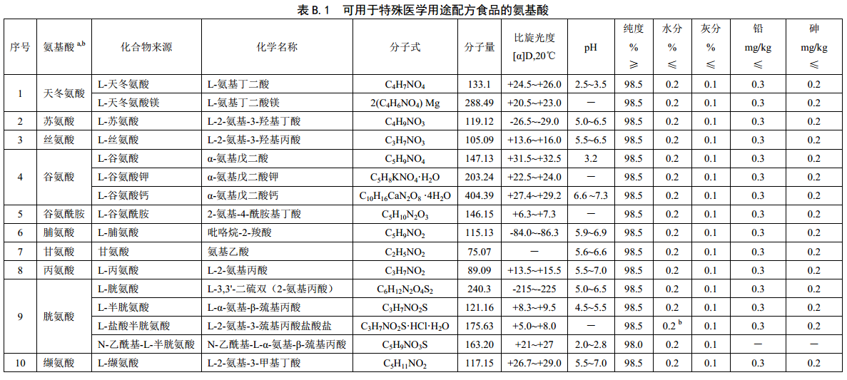 特殊医学用途配方食品中食品添加剂和营养强化