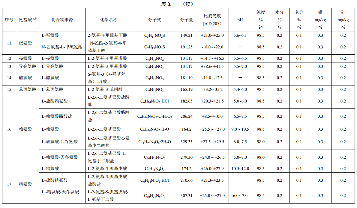 特殊医学用途配方食品中食品添加剂和营养强化