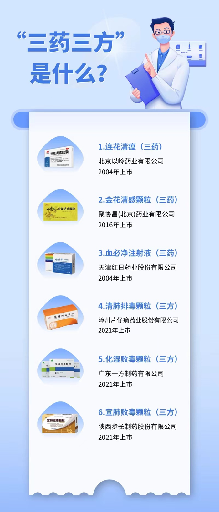 防疫政策调整,科学备药可参考“三药三方”_药源网