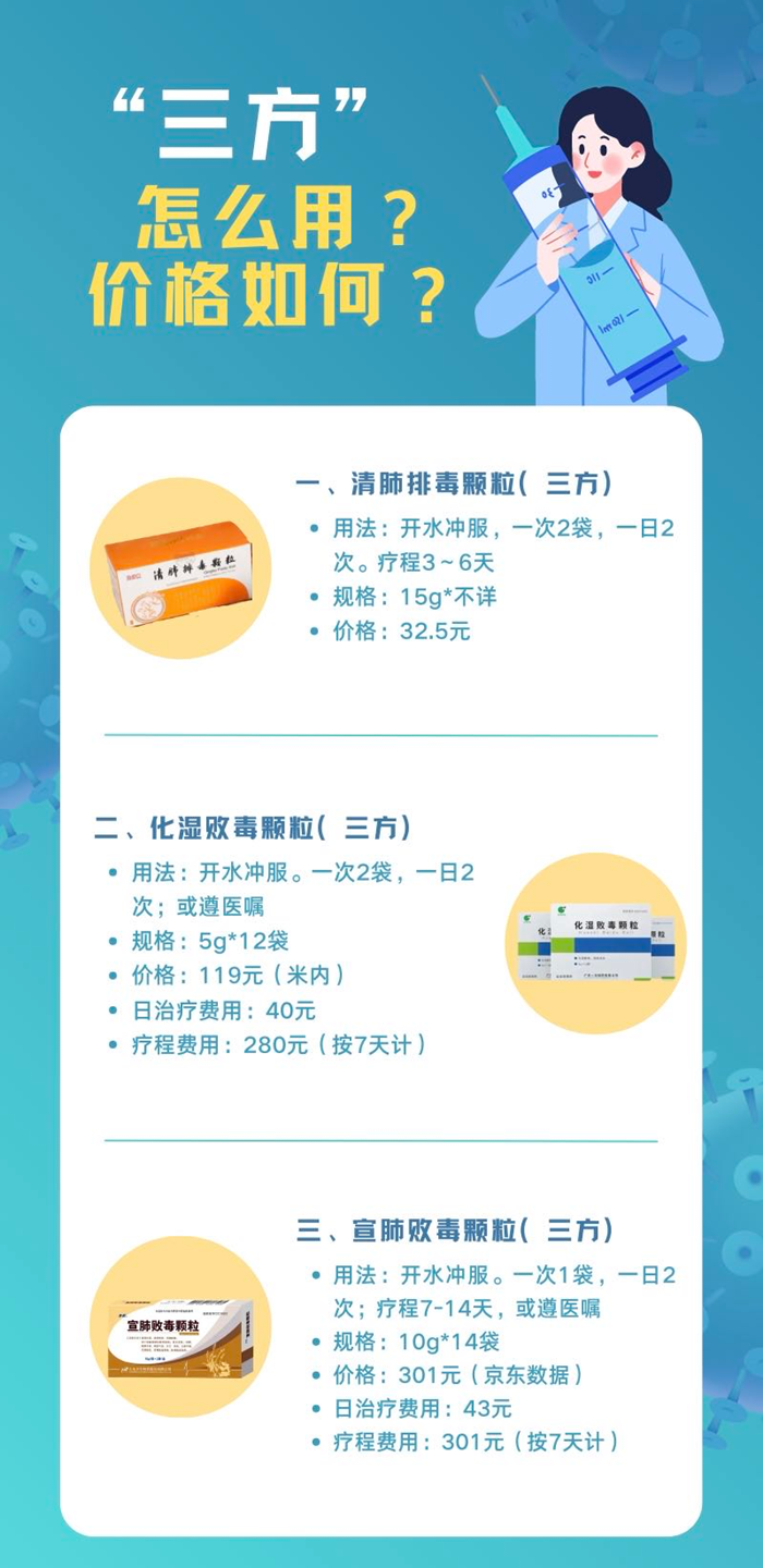 防疫政策调整,科学备药可参考“三药三方”_药源网