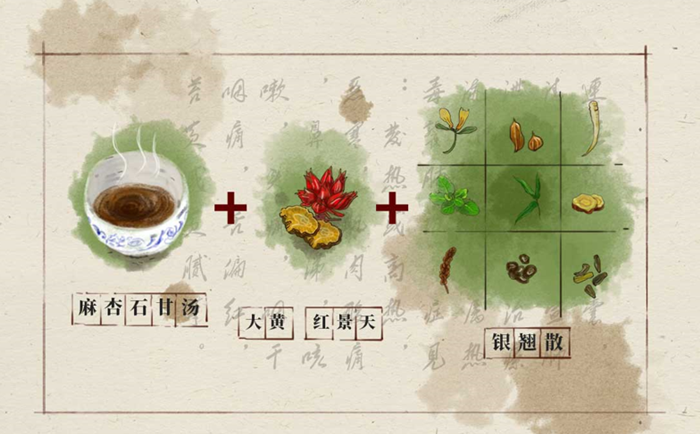 解开连花清瘟组方的抗疫密码_药源网