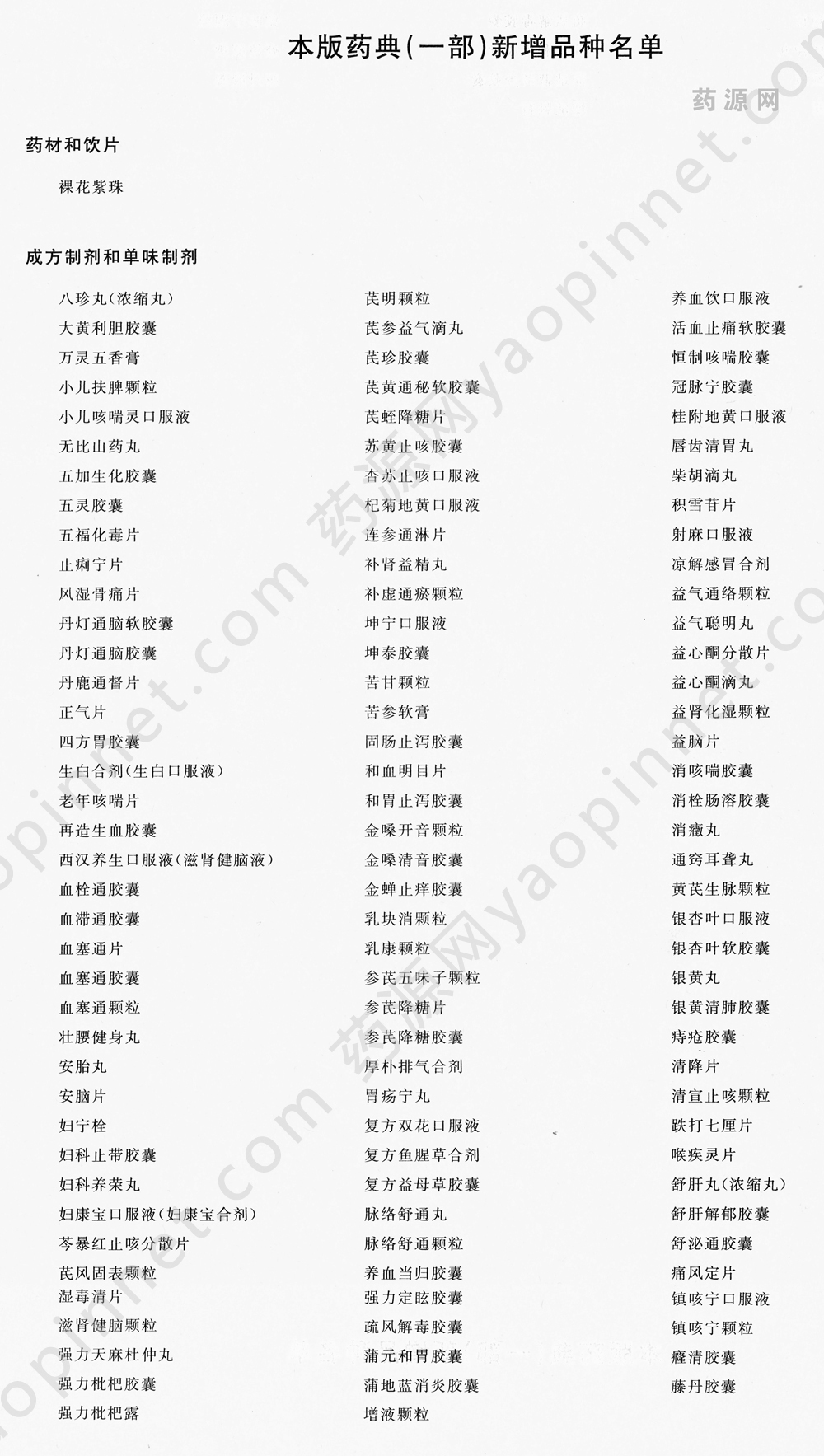 中国药典2020一部新增品种