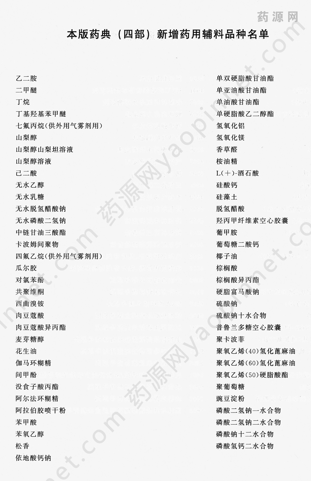 中国药典2020四部新增品种