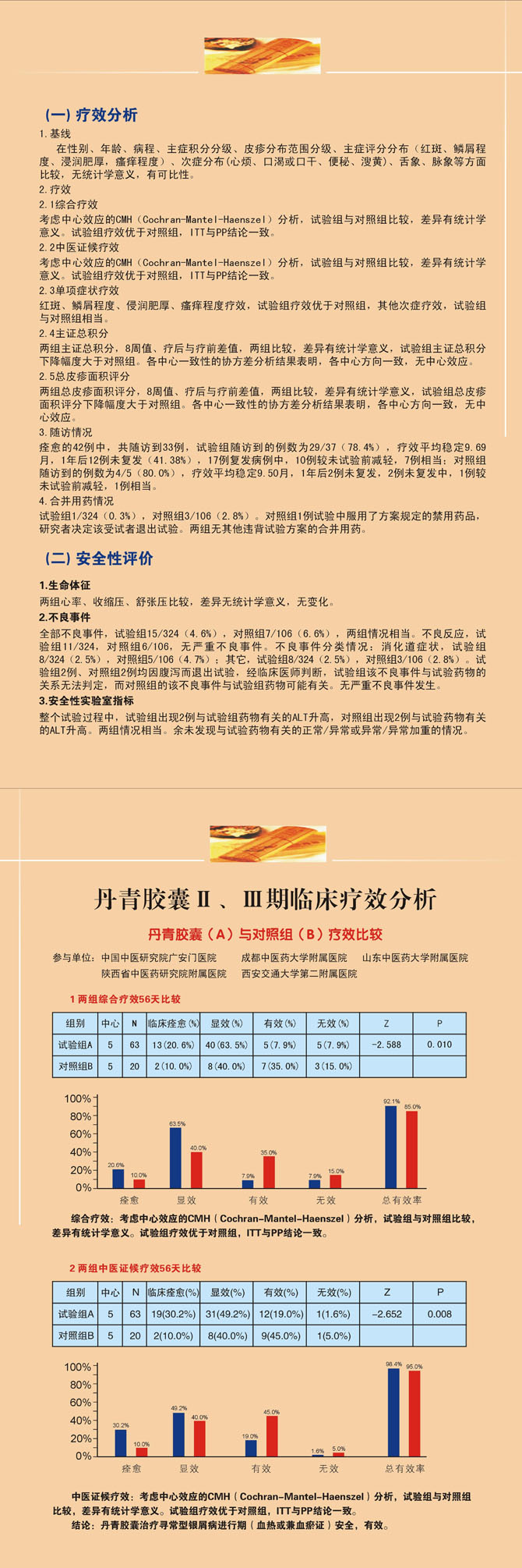 丹青胶囊疗效分析 丹青胶囊疗效分析