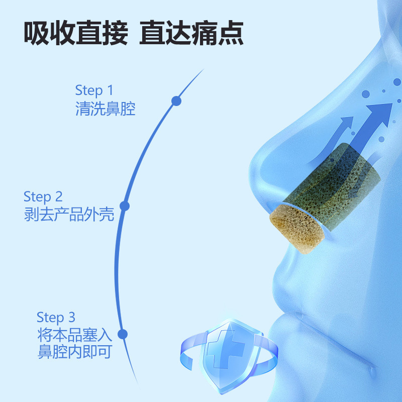 鼻炎塞 必马舒 月益堂 乾时 诺利他 同款